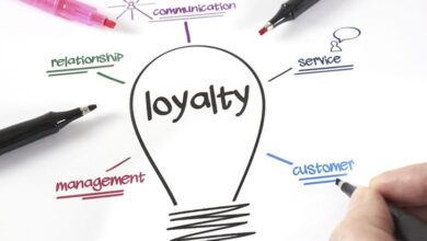 b2b loyalty programs